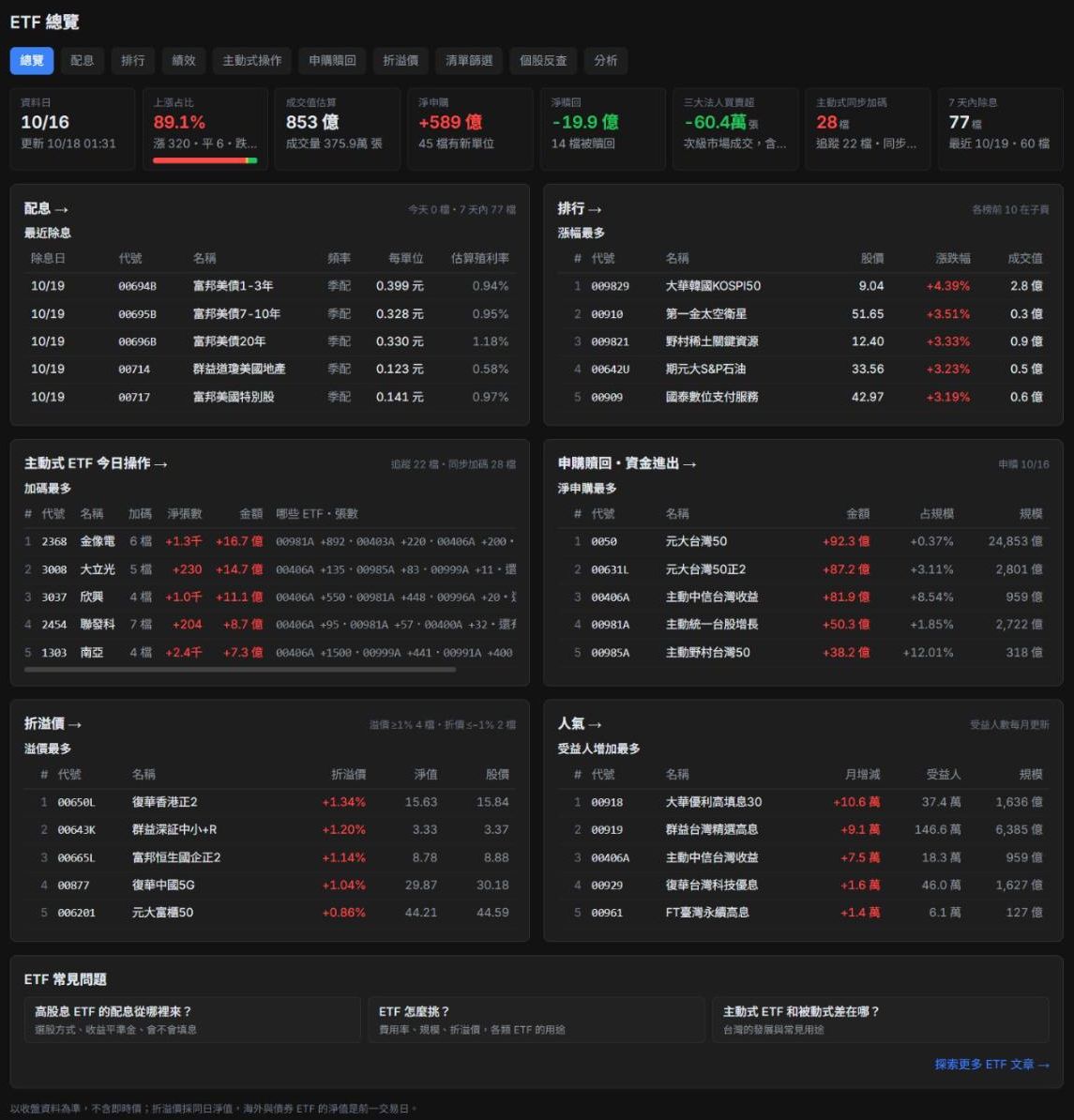ETF 總覽的配息與排行