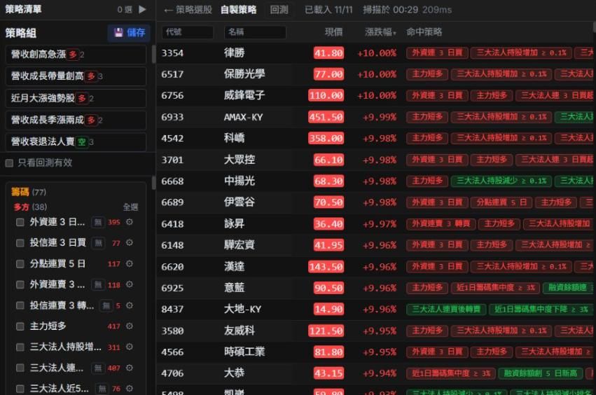 自製策略的命中名單
