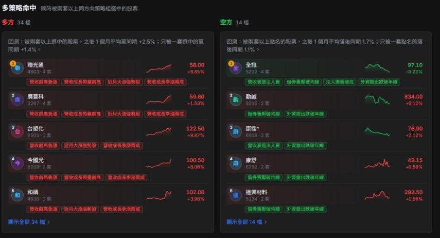 多策略命中名單
