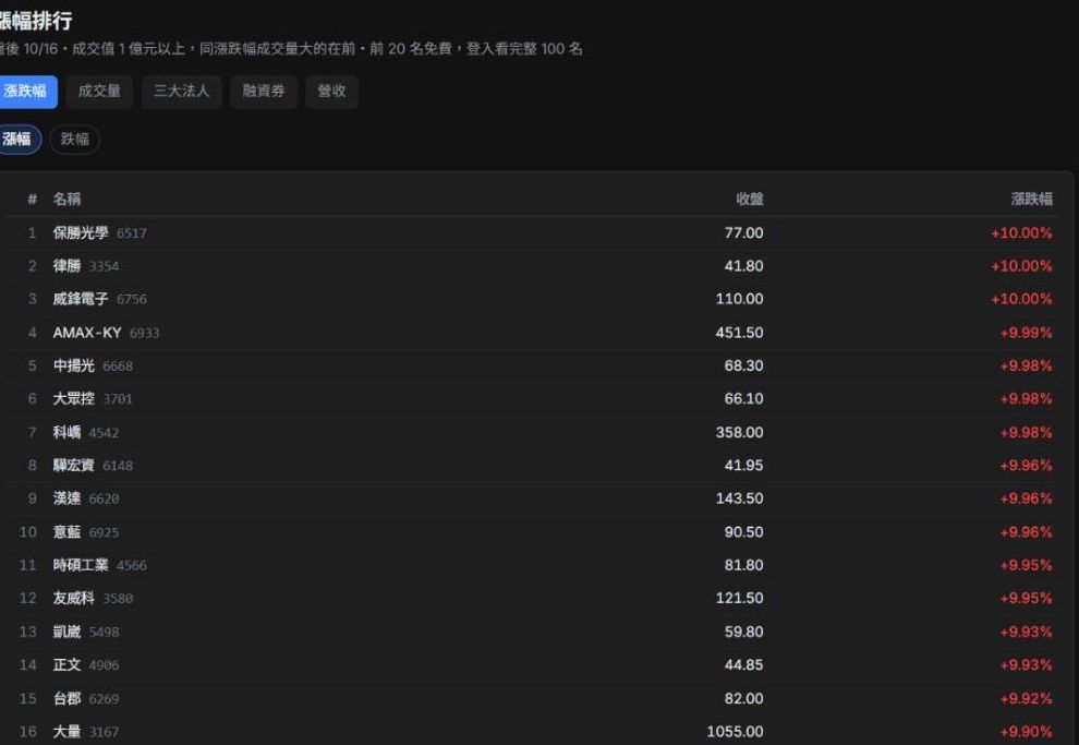 漲幅排行